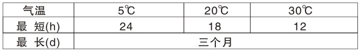 200-600℃各色黄色网站APP91视频矽耐高溫底漆(雙組份)